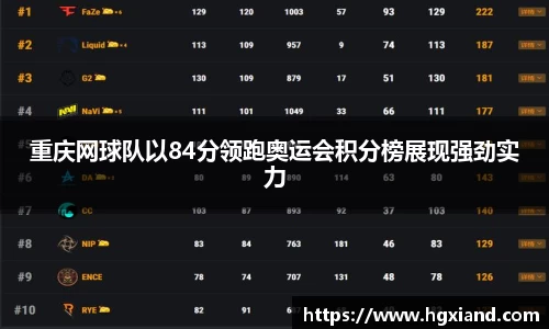 重庆网球队以84分领跑奥运会积分榜展现强劲实力