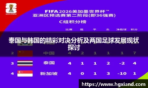 泰国与韩国的精彩对决分析及两国足球发展现状探讨